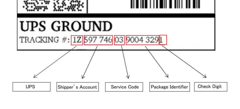 Sample of UPS Tracking Number Format