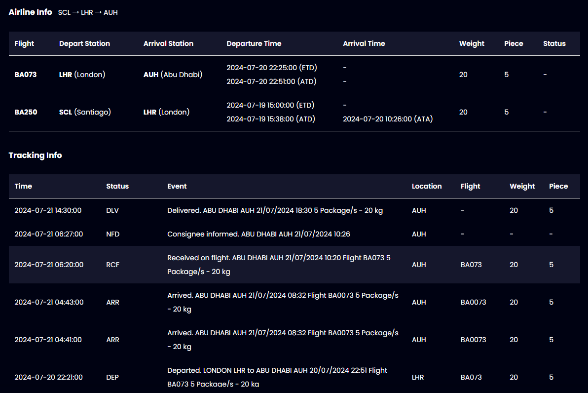 TrackingMores British Airways Cargo Logistic Track