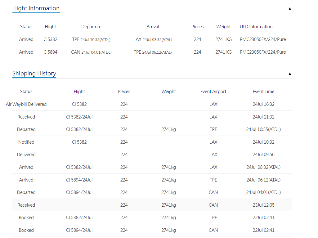 China Airlines Cargo Logistic Track